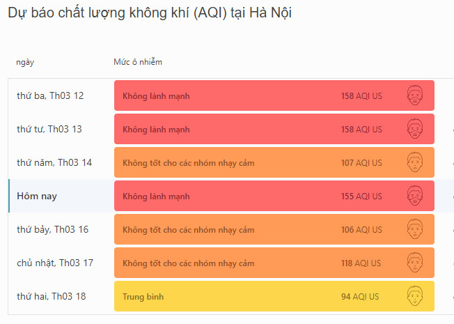 Không khí ngày càng ô nhiễm nhất là tại các thành phố lớn như Hà Nội, TP.HCM